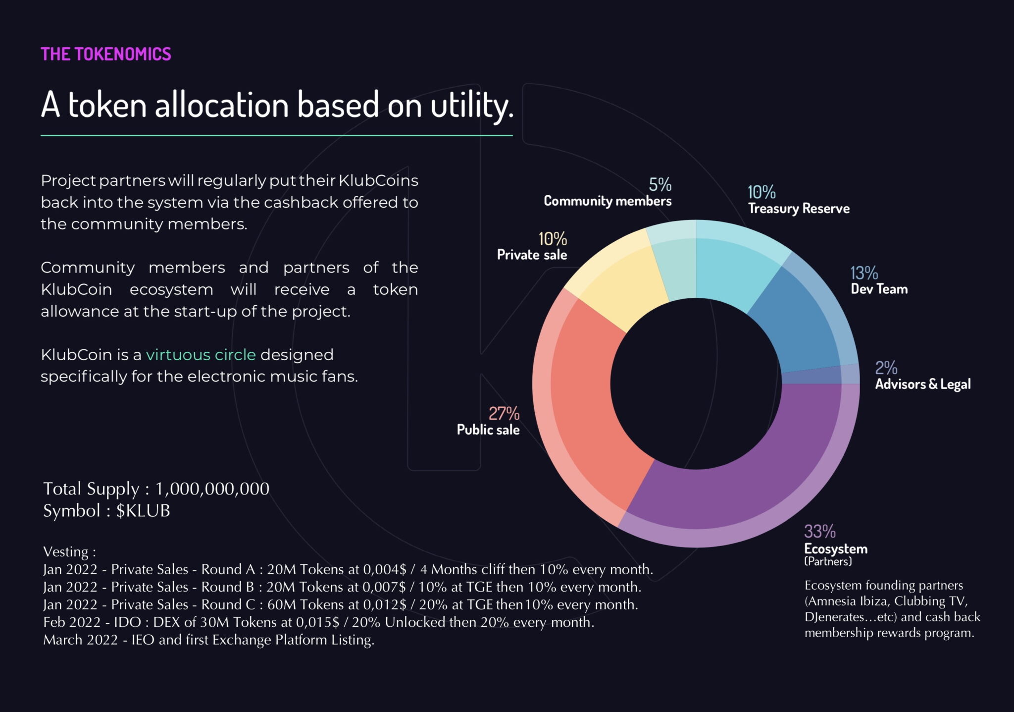 Neo Profit Scandinavia